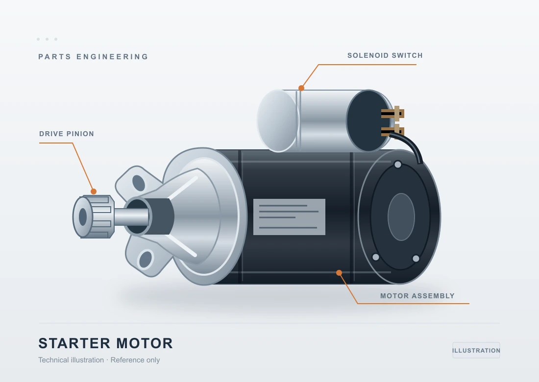 Starter motors